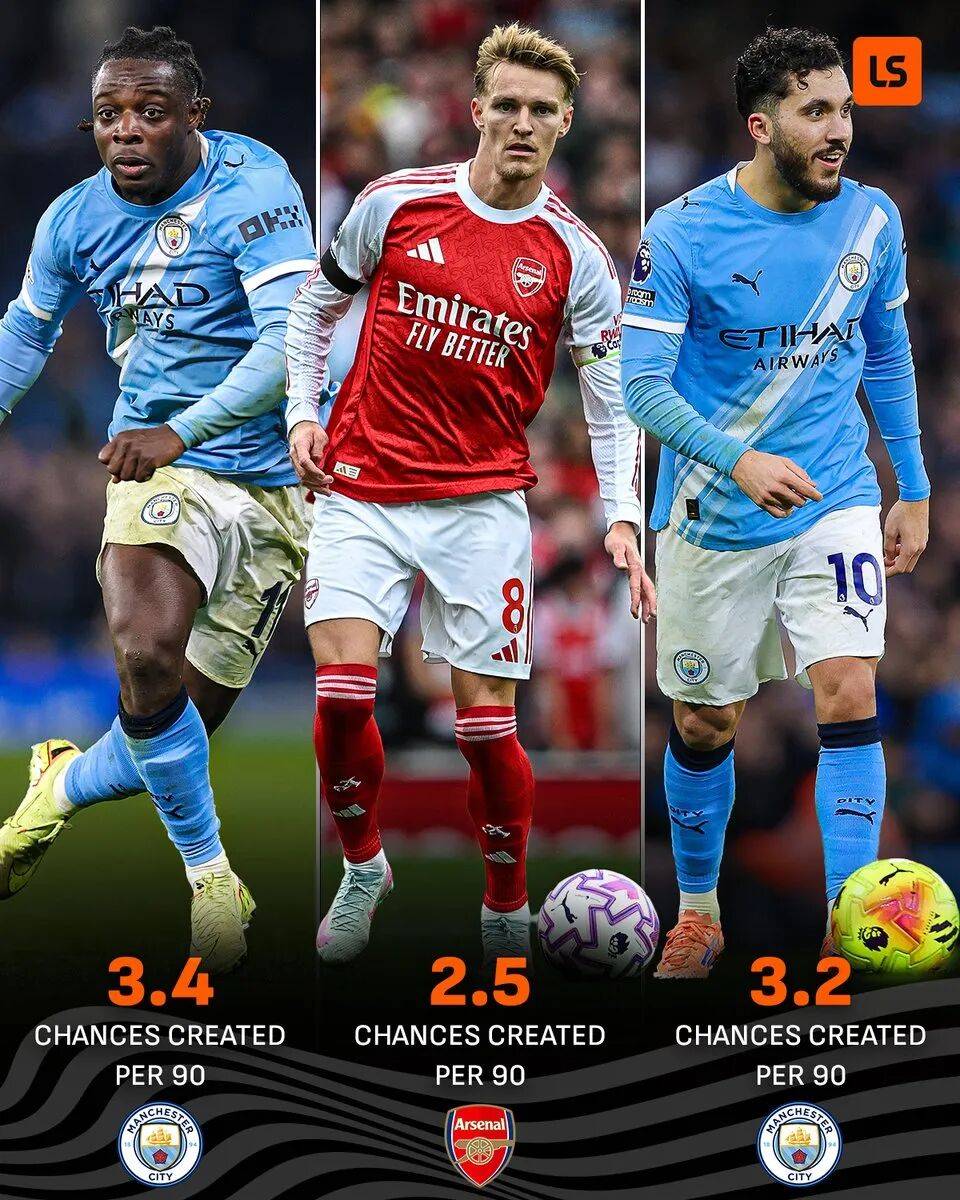 包含奥兰多魔术完成体检备战英超转会期波尔图调整名单以备欧冠，这操作让人直呼：上海海港更衣室发声备战法甲的词条